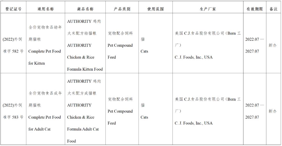 风向丨超80款进口宠食获批，含希宝、渴望爱肯拿、喵达嗗达、奇境