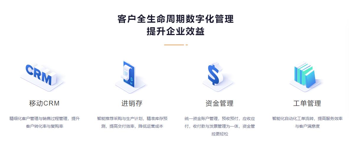 市场上用crm的有哪些,crm是什么品牌