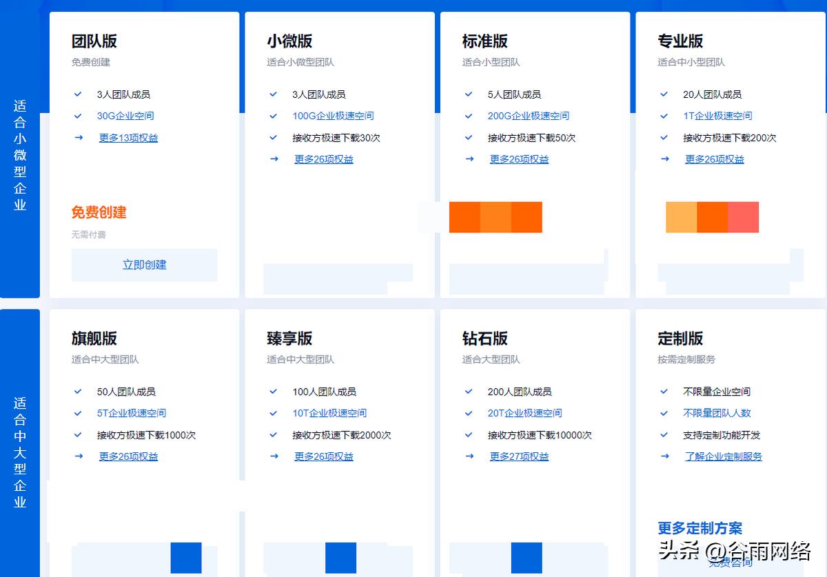 百度网盘企业版和个人版的区别,百度网盘企业版有哪些具体功能