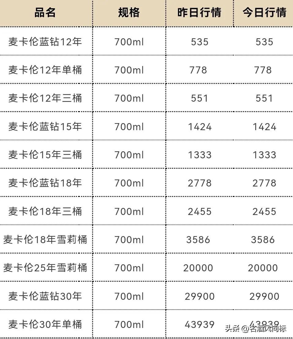 茅台今日白酒价格一览表,茅台白酒价格每日行情