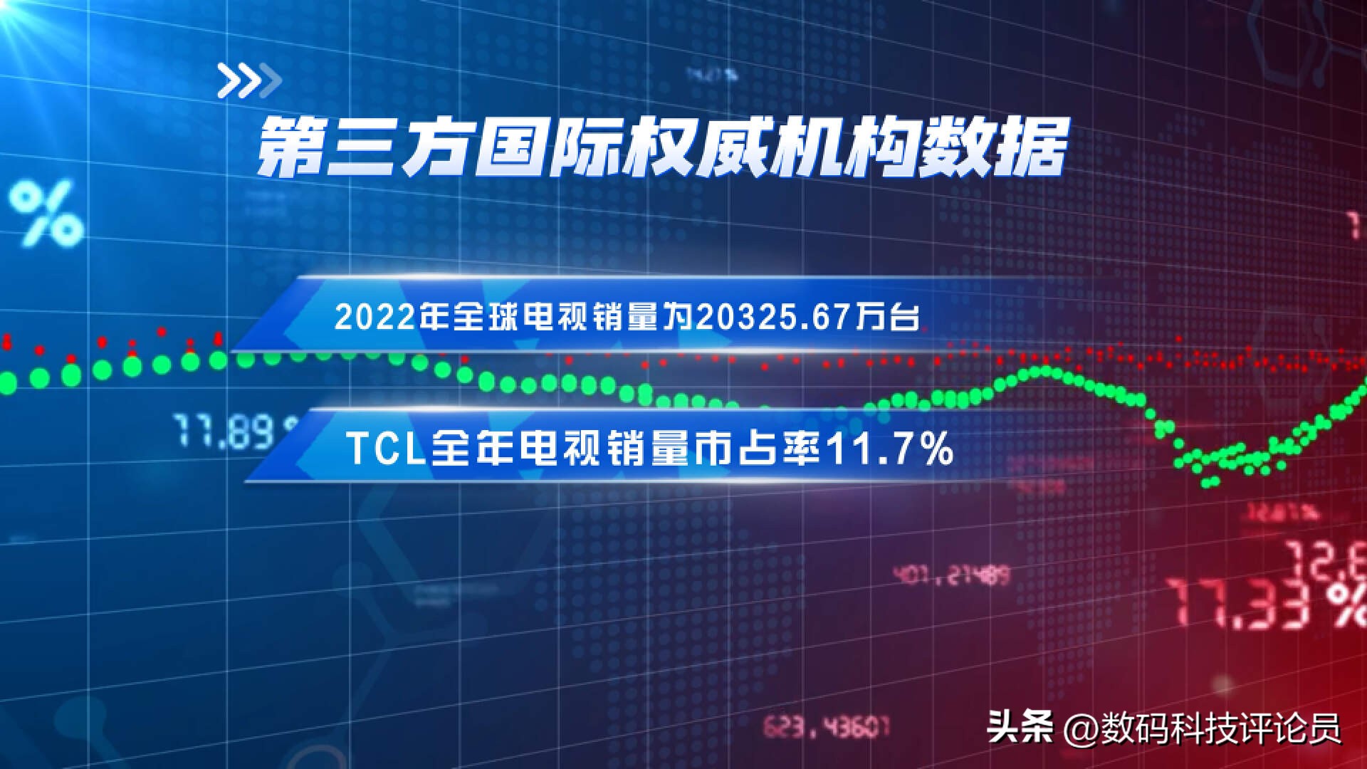 tclq10h的对比度调到多少是最佳,tclq10峰值亮度