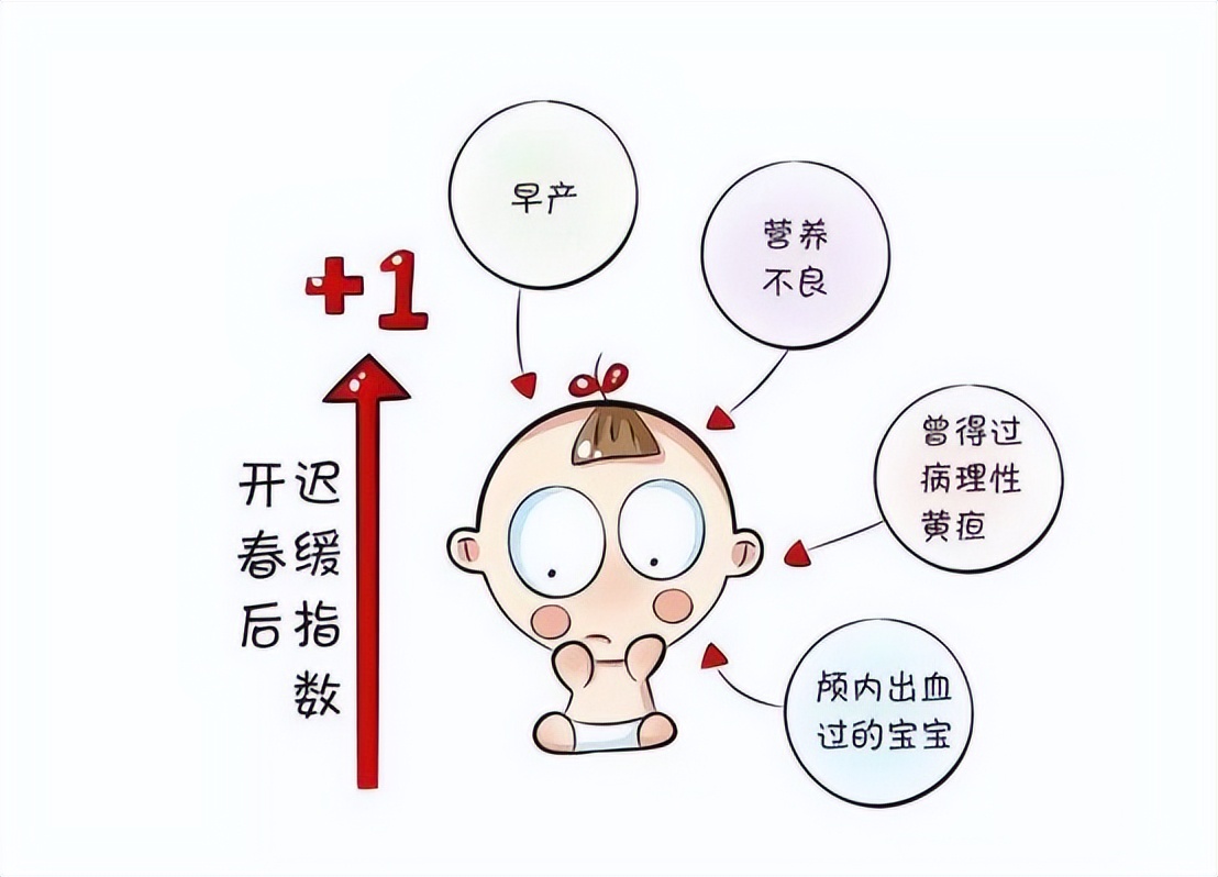 发育迟缓认知比同龄人慢一年,孩子发育迟缓有办法请教吗