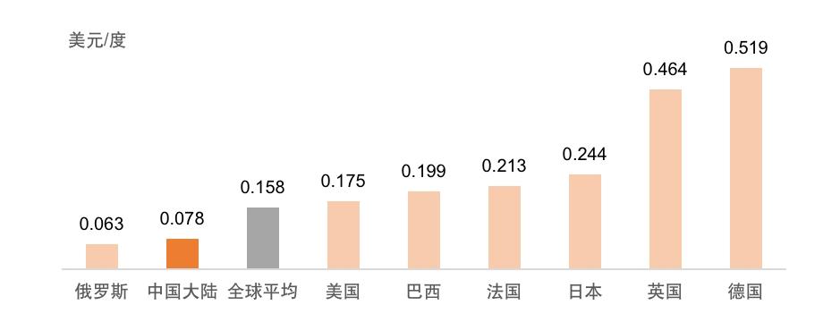 行研|在中国卖疯了的空调，欧洲仅有6%的人在用？