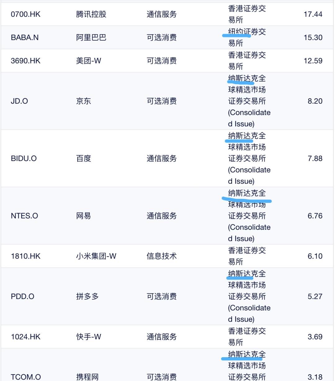 深度分析大跌的股票,中概互联etf为啥暴跌