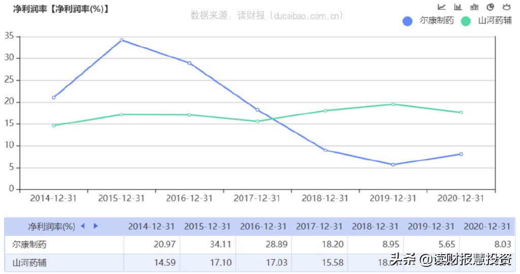 尔康制药财报,尔康制药财务造假全过程