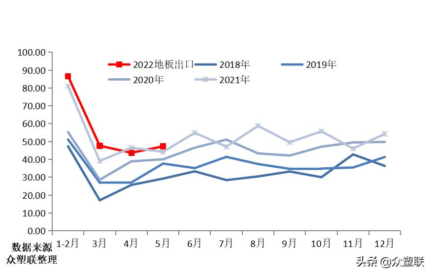 PVC周报：内地氯+碱+PVC亏损，西北综合利润无多，市场边际好转