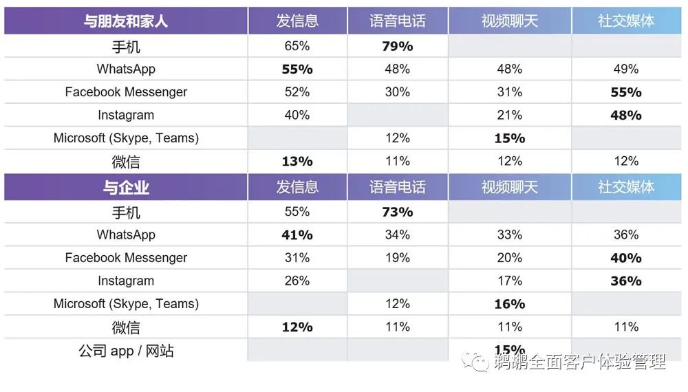 译体验｜Vonage：2022全球客户互动报告