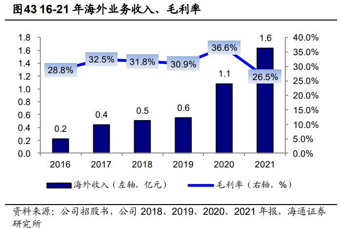 金牌厨柜的研报,金牌橱柜全屋定制专家