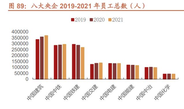 中国中冶基础建设项目,中国中冶冶金建设
