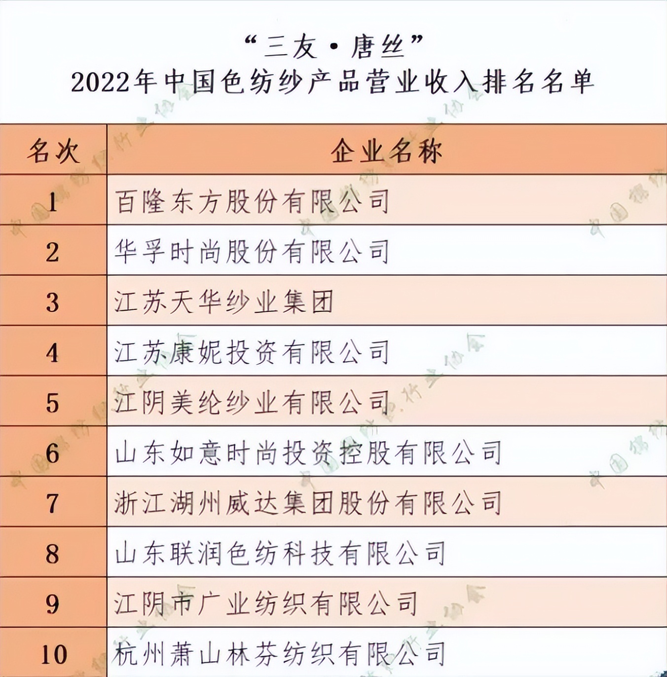 棉花现货突破17000投资9.8亿元的高端纺织生产项目签约！