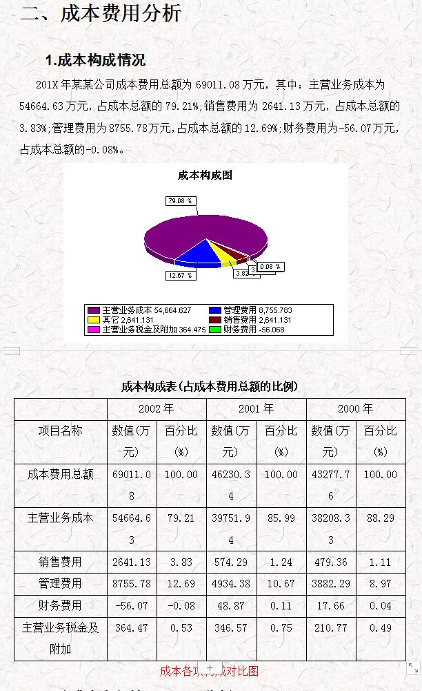 财务报表分析2019年模板,财务年度报表分析报告