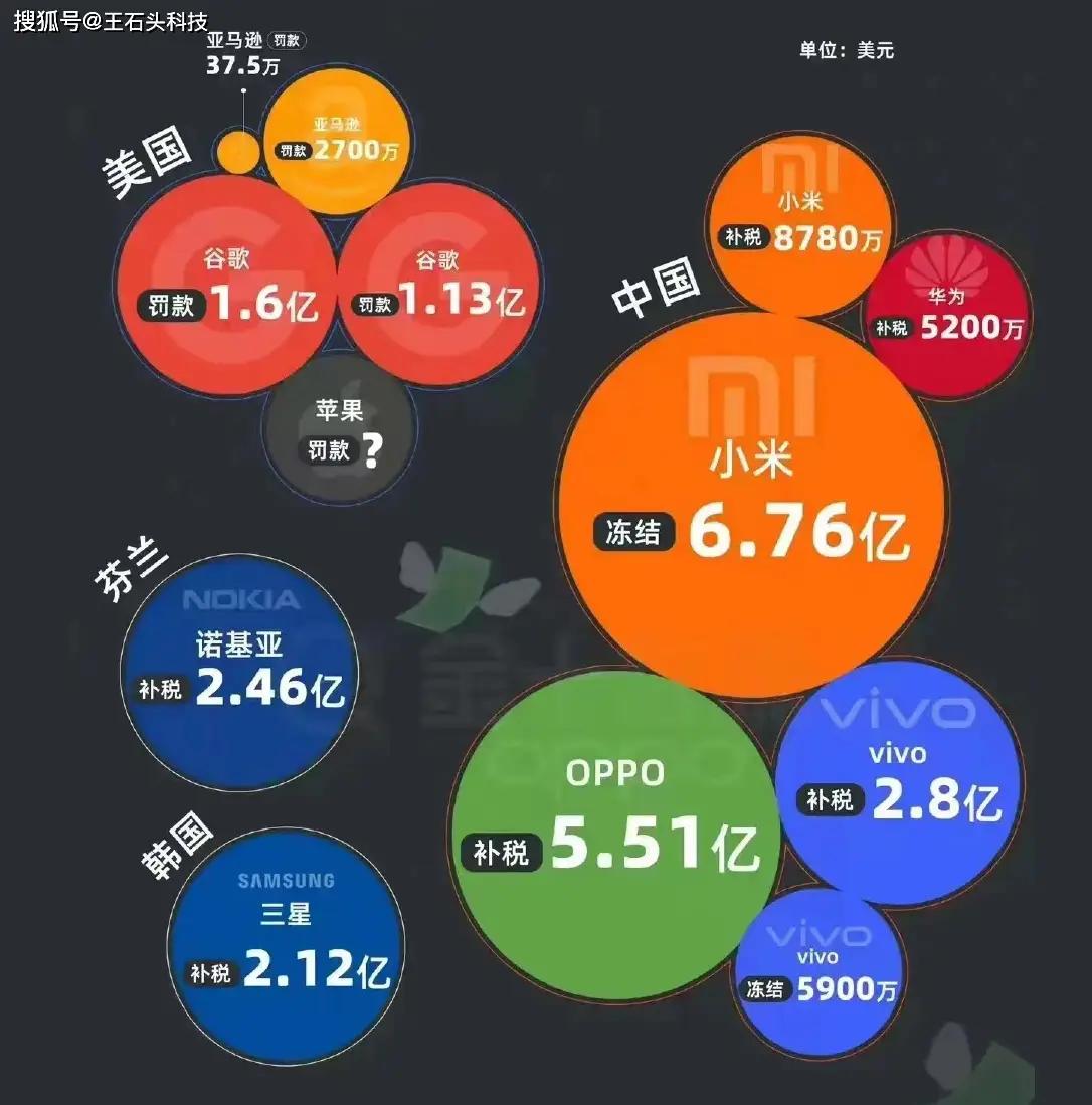 2022年全球品牌价值500强排行榜，苹果蝉联榜首
