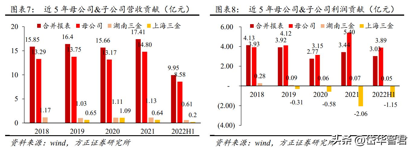 广西老牌中药企业，桂林三金：产品渠道双优化，一体两翼振翅飞