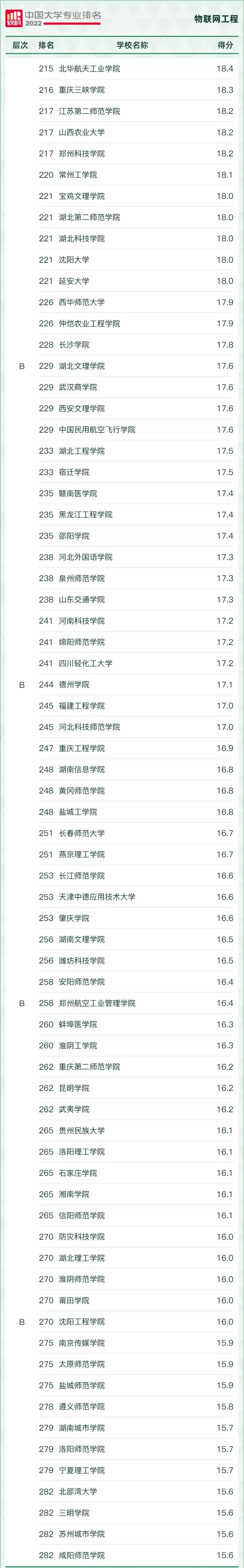 好就业薪资高的本科专业有哪些,十大本科就业率最高的专业推荐