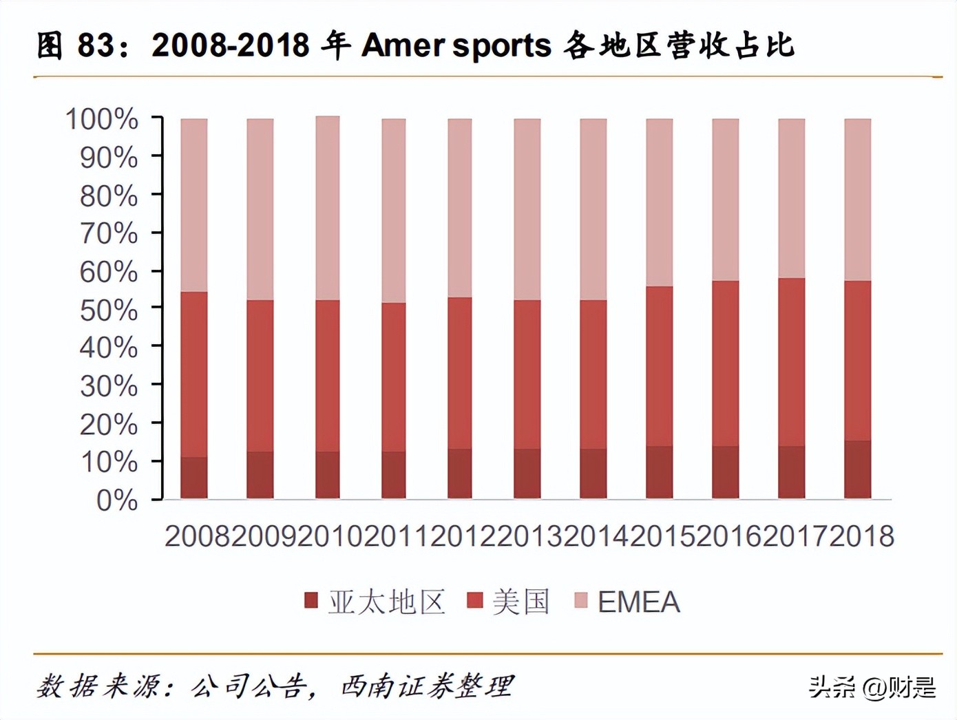 安踏品牌策略研究,安踏企业发展战略研究