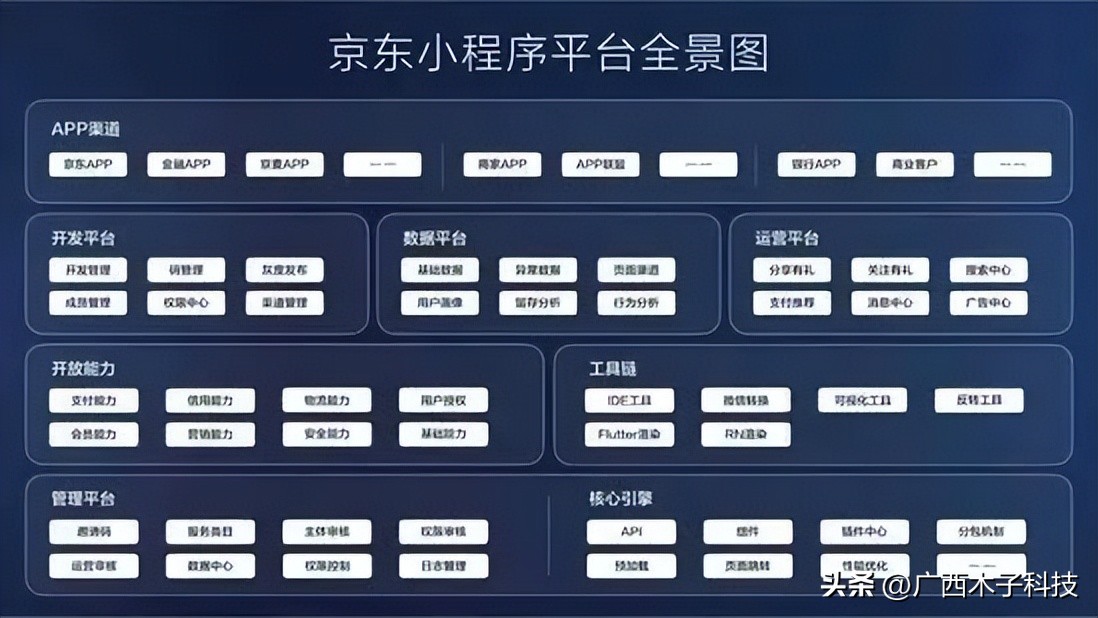 小生态小程序,小程序的京东