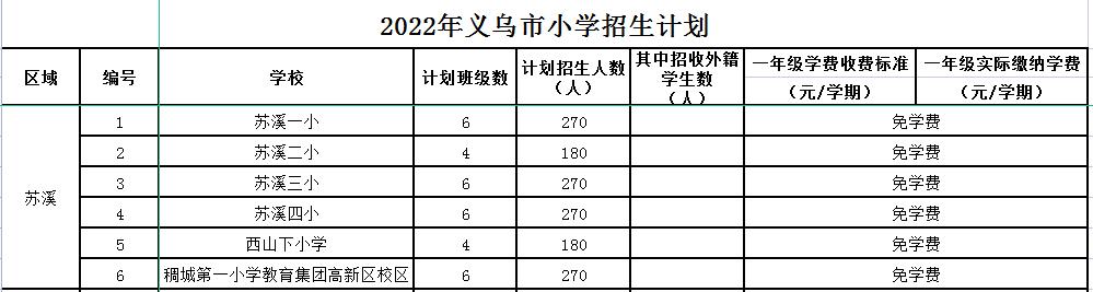 义乌公办小学学区划分,义乌市小学学区划分