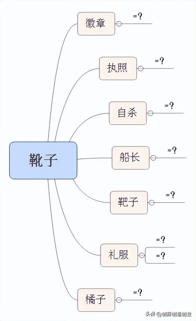 每日一创新每日一设想例子大全,每日一创新每日一设想心得体会