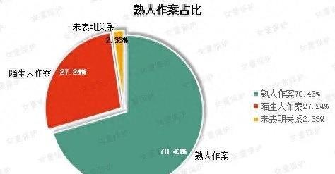 熟人作案的性侵案例,熟人性侵幼儿案