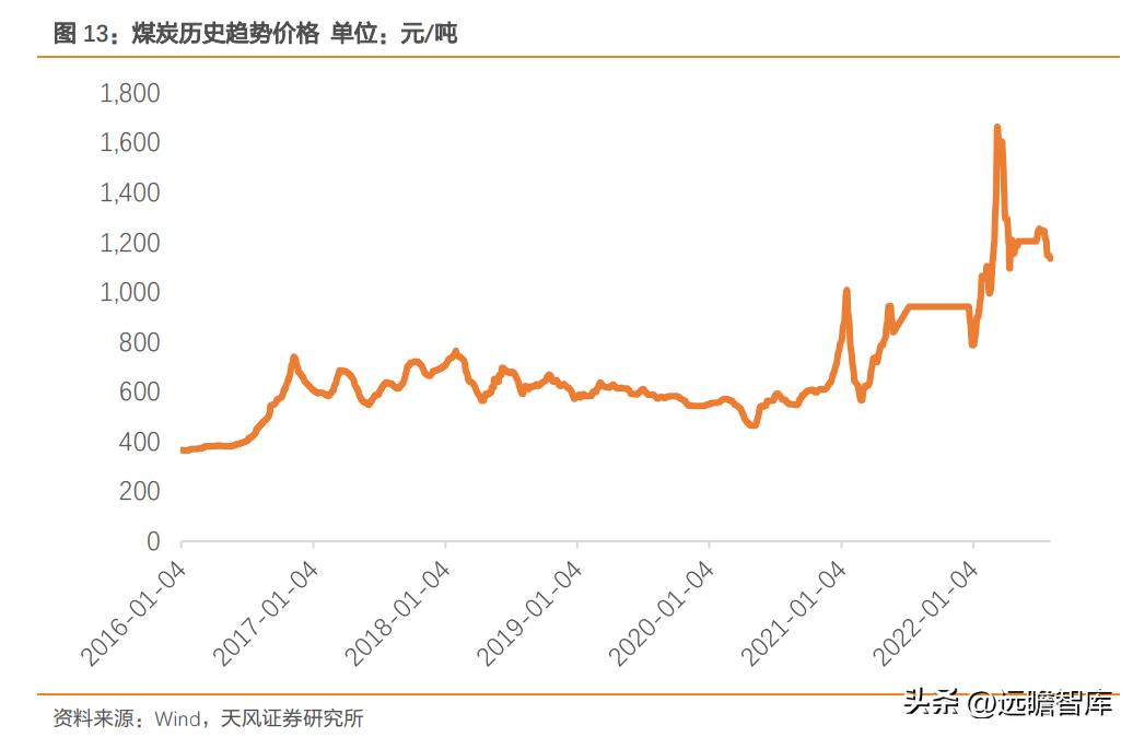 陕西煤业最新业绩,煤炭龙头陕西煤业