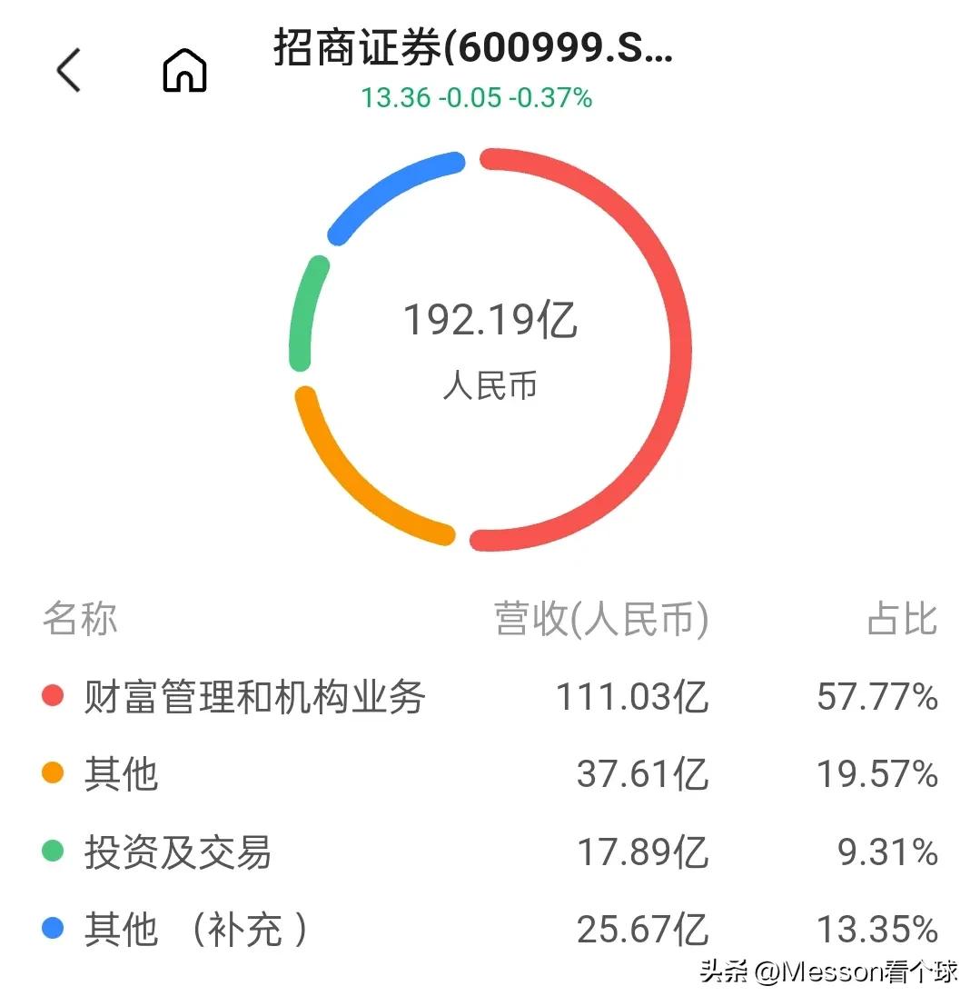 招商局集团拥有的两家500强,招商局集团央企排名2018