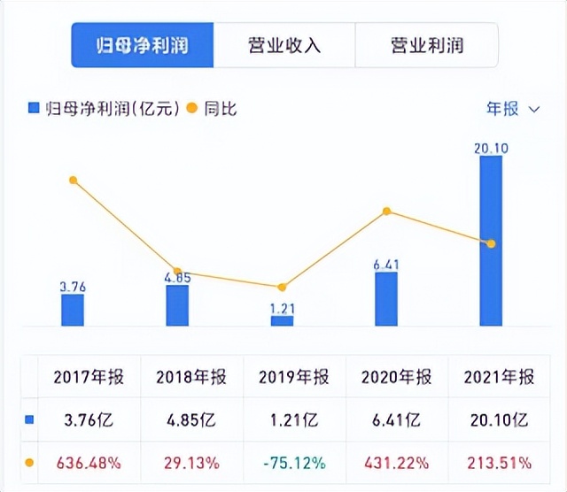 经济不好依然有人赚到钱,经济不好还开公司