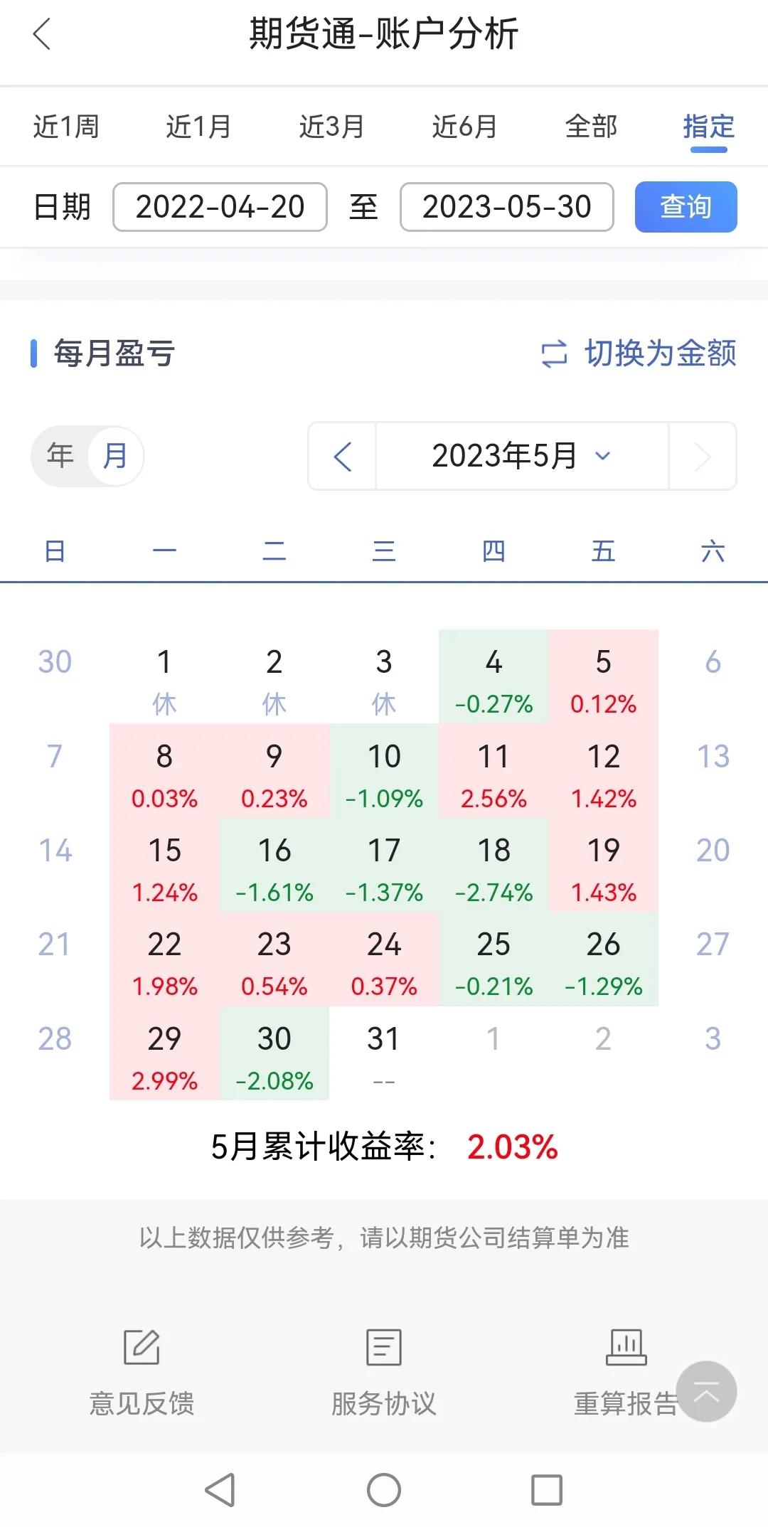 20230531步步为营的小资金实盘展示