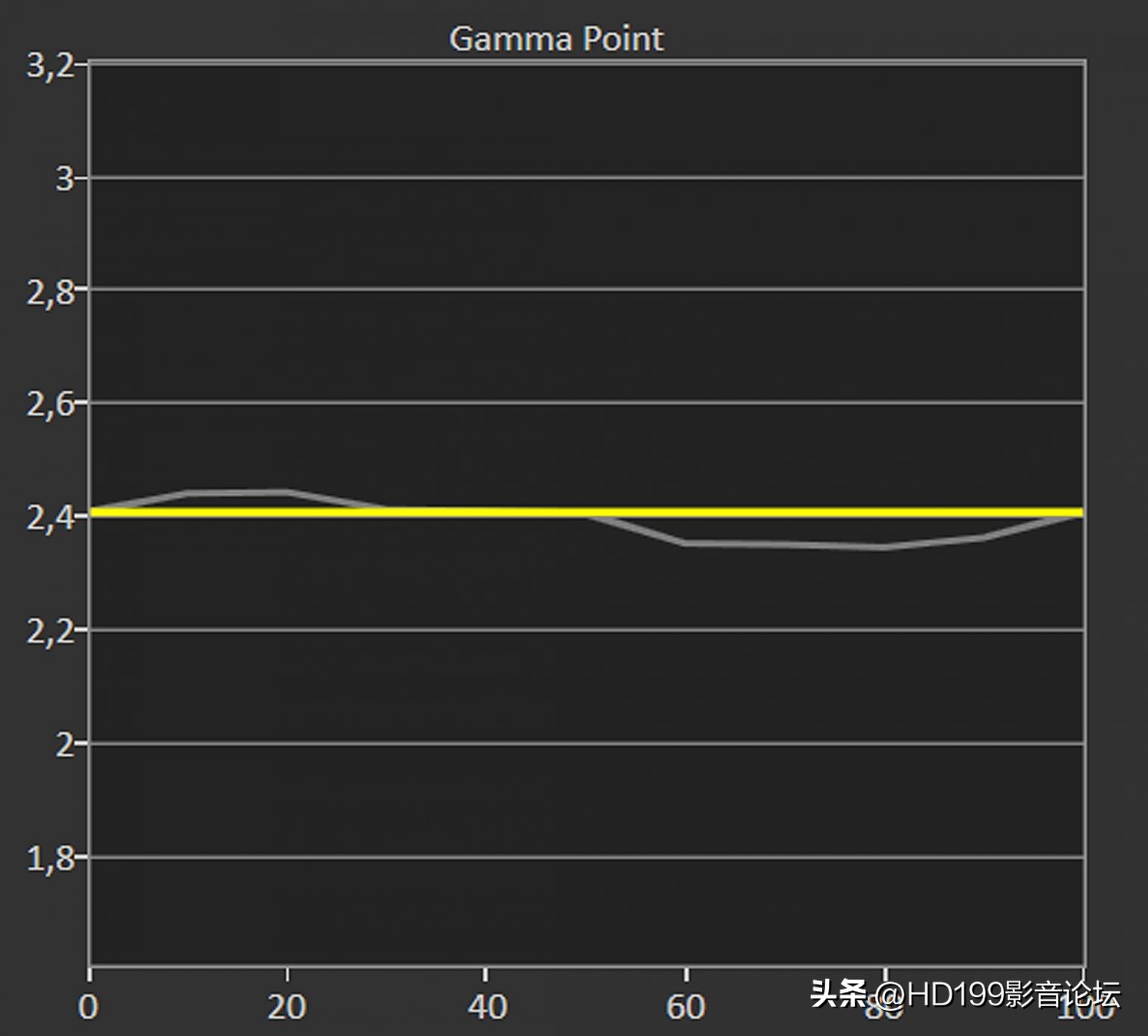 SONYVPL-XW7000ES4K激光投影机评测