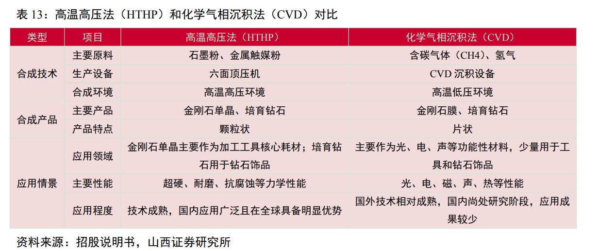惠丰金刚石微粉产品,金刚石微粉惠丰