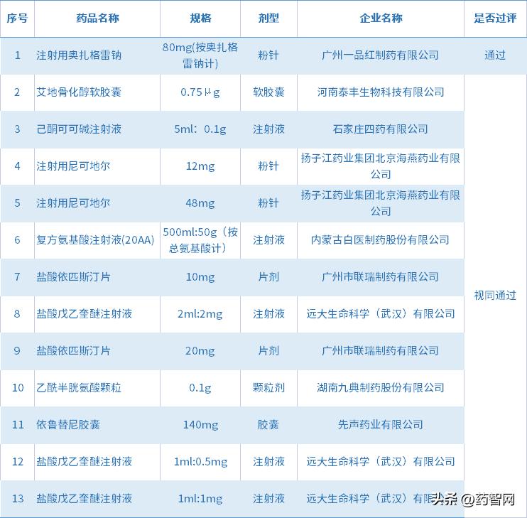61个品种通过审定,52个品种通过审定
