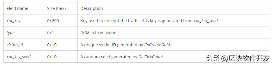 揭开地球的秘密,揭开地球面纱之谜