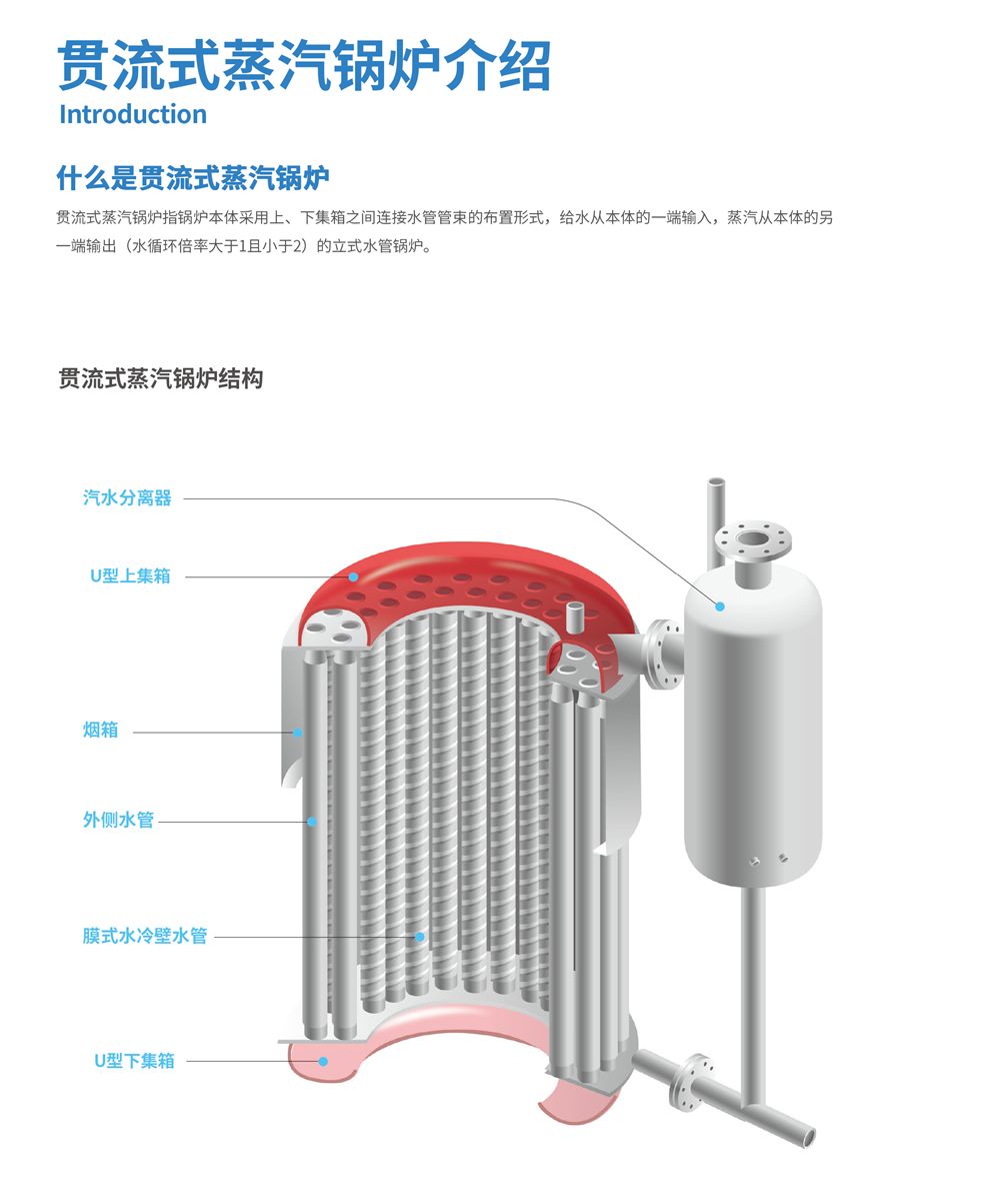 贯流式蒸汽锅炉解决方案,立式贯流式蒸汽锅炉功能
