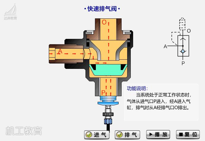 仪表阀门图例大全图片,化工常用仪表控制阀门