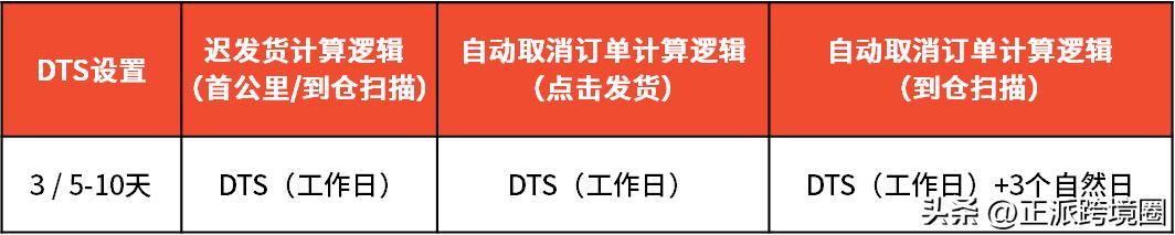 temu欧洲站点情况,temu开通几个国家站点了