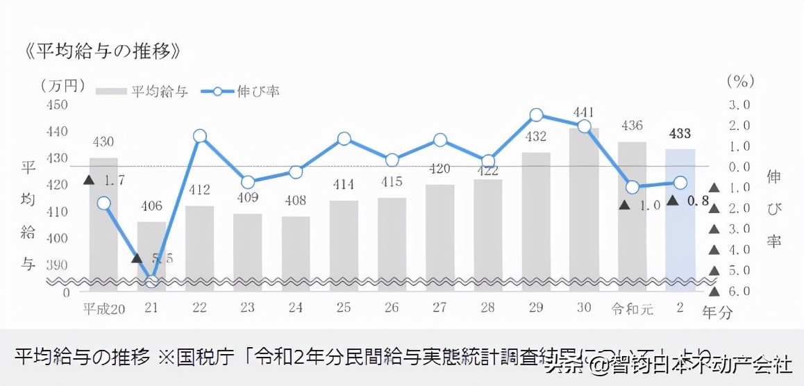 日本年收入5000万以上的人多吗,在日本工作的中国人10年能挣多少