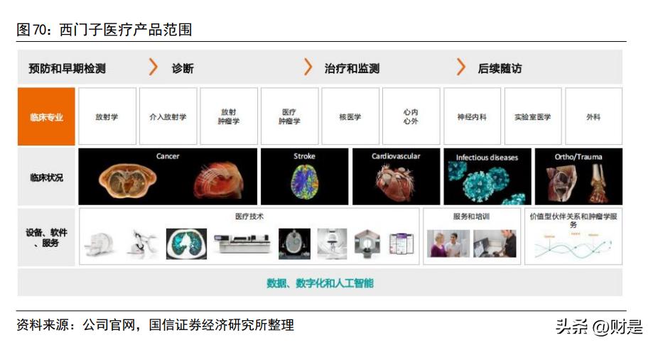 联影医疗600538什么时候上市,联影医疗正研发医疗专用芯片