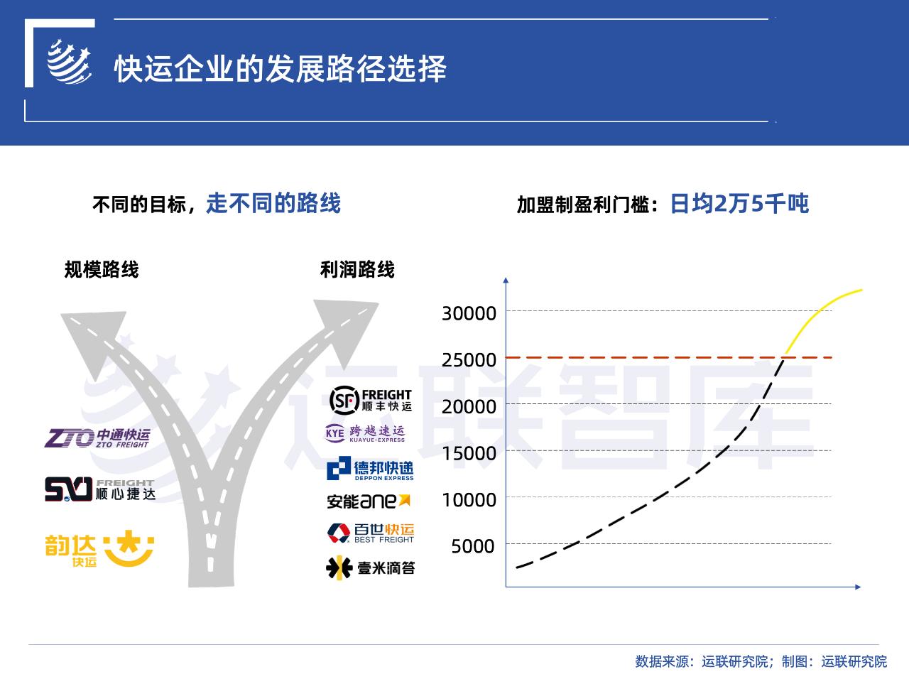 零担专线物流会淘汰吗,零担的回单怎么返回