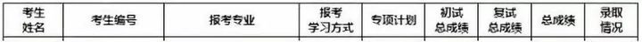 「考研院校分析」天津大学研究生修炼指南