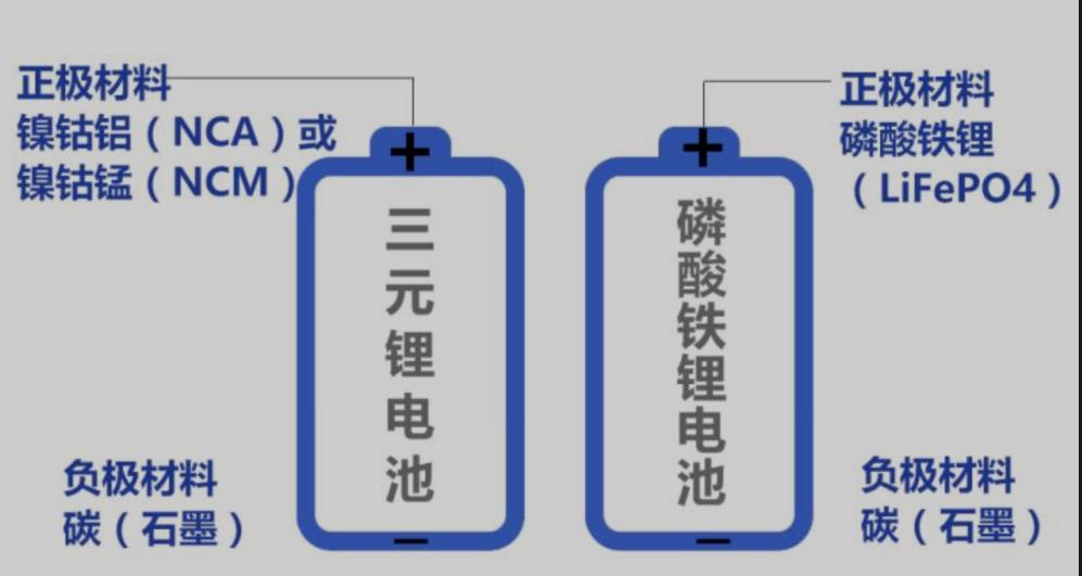 特斯拉毛豆三涨价了吗,特斯拉毛豆三降价周期