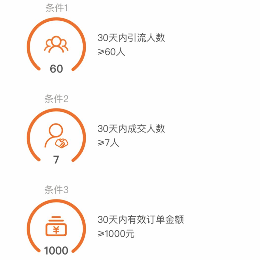 网上快速薅钱的方法,最简单的赚羊毛方法