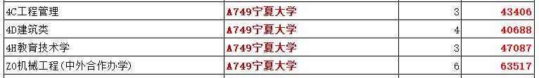 山东省211大学名单排名及分数线,山东美术生211大学录取分数线