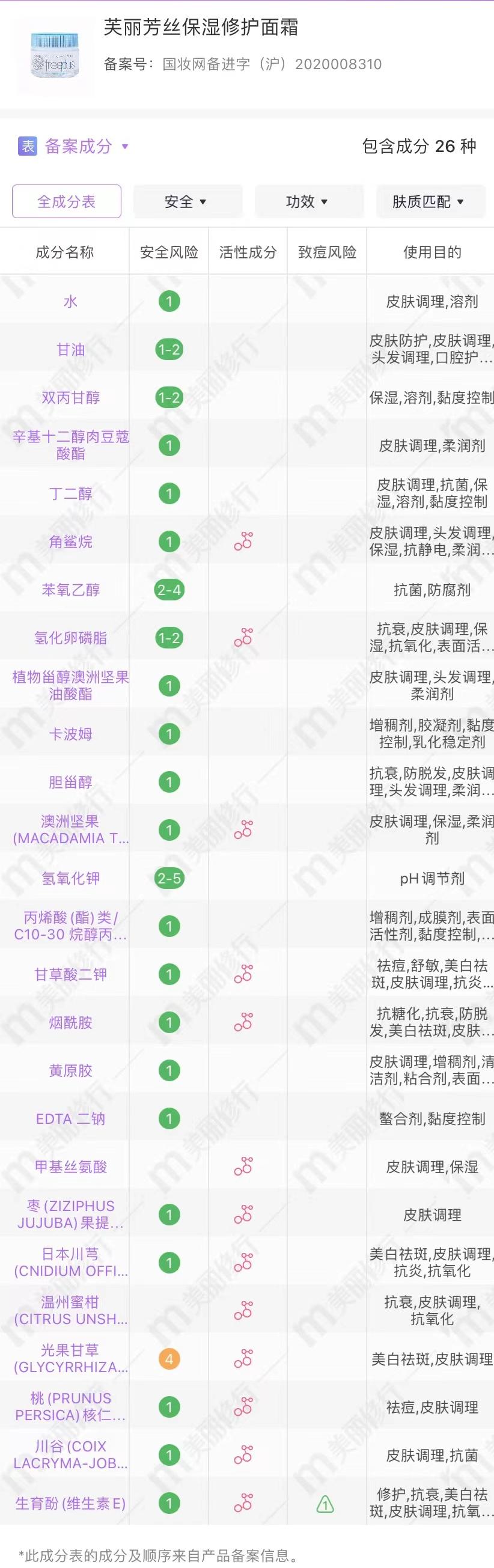 芙丽芳丝保湿修护面霜真假,芙丽芳丝保湿修护面霜的折扣价格