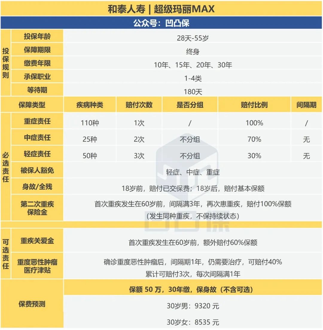 和泰超级玛丽,和泰人寿超级玛丽5号怎么样