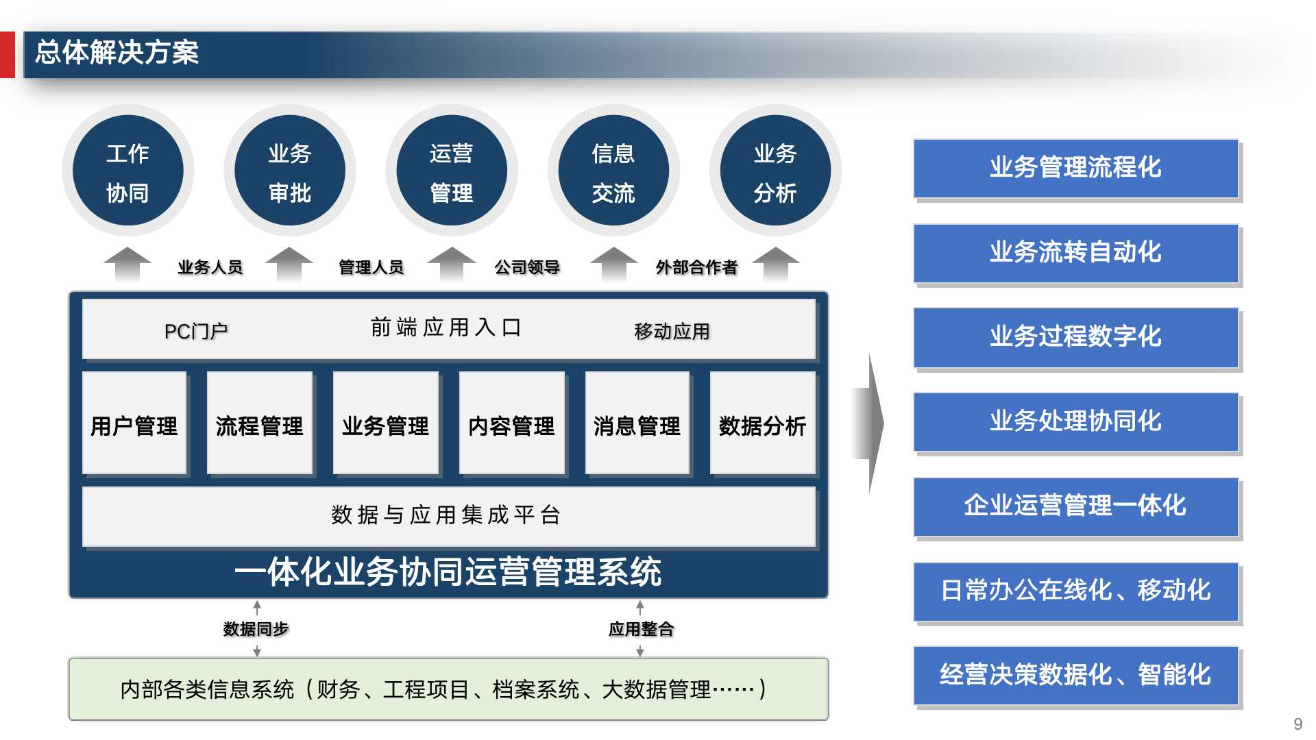 数字化转型企业运营管理,企业数字化建设运营管理必备常识