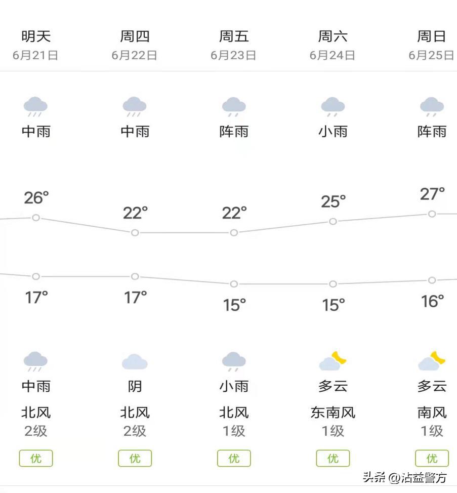 沾益交警2023年端午假期“两公布一提示”，快看！