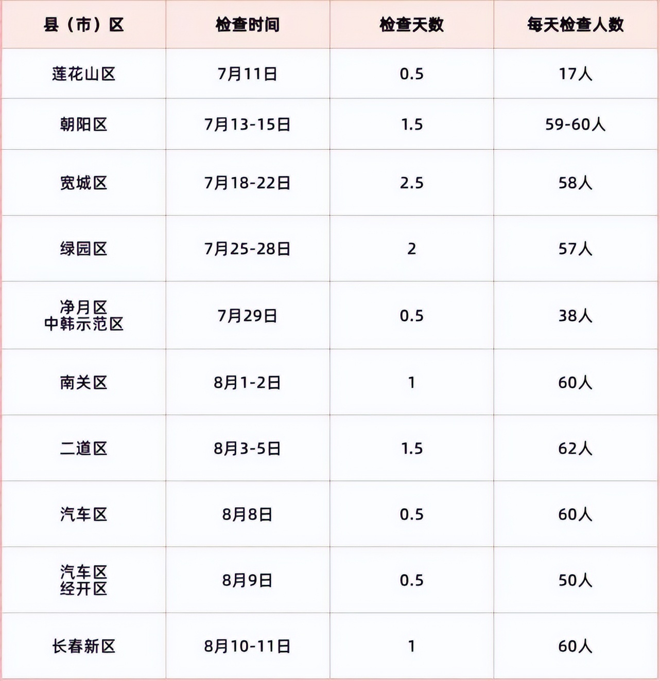 免费能加入的组织,免费就能参加的活动