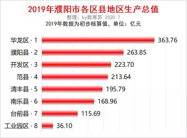 河南濮阳市乡镇事业编工资待遇,河南濮阳乡镇待遇