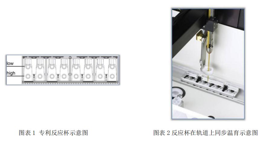 中国凝血市场开始改朝换代！迈瑞、安图、迈克、九强、帝迈、众驰