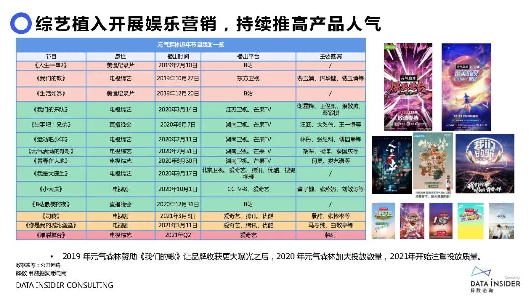 元气森林营销成功案例,元气森林营销观念