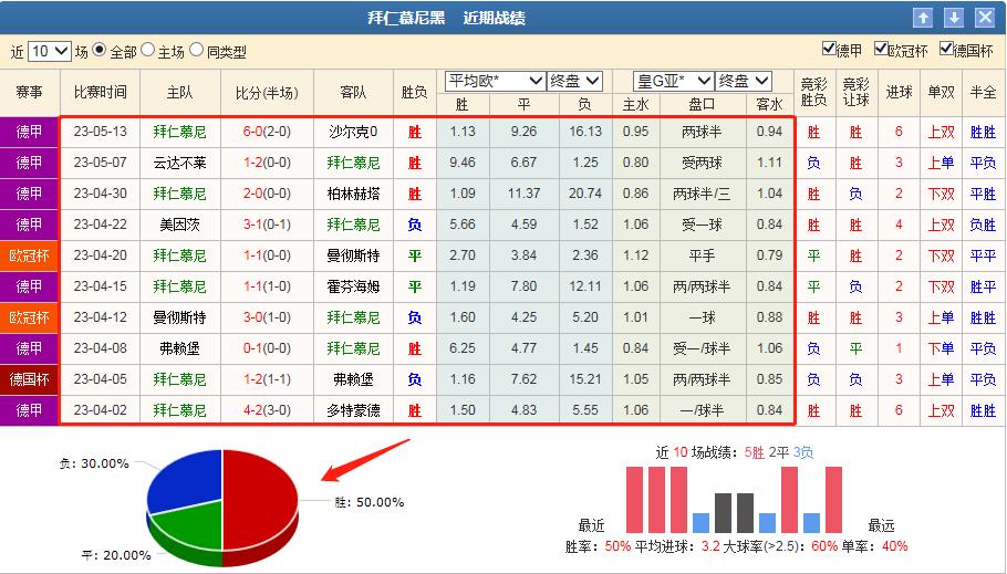 拜仁作客竞彩分析,竞彩拜仁vs勒沃库森